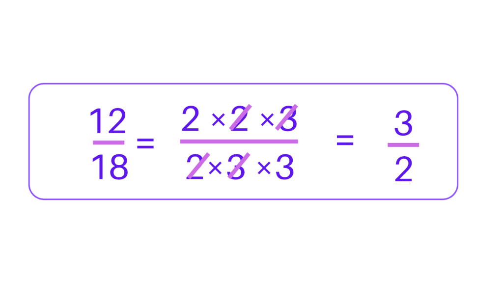 Simplifying fractions using prime factorization