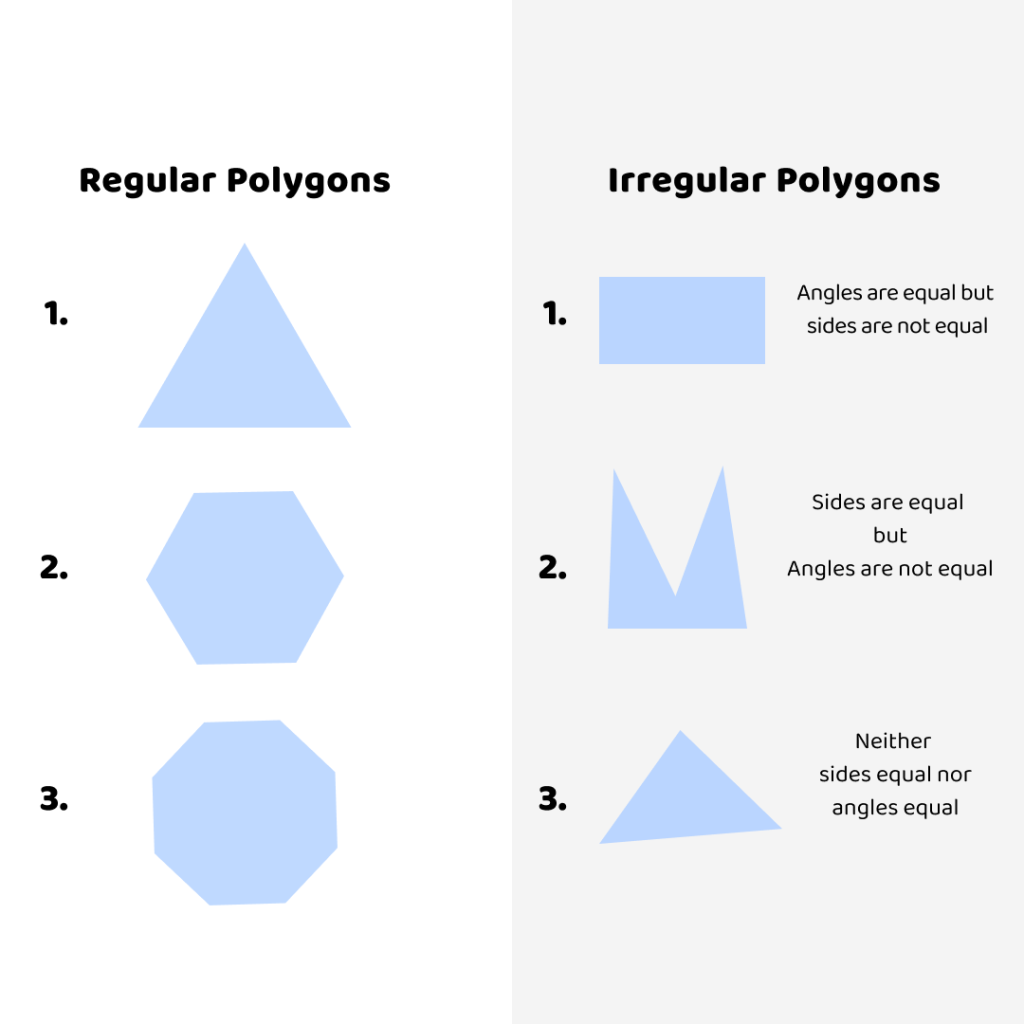 Regular and Irreuglar Polygons