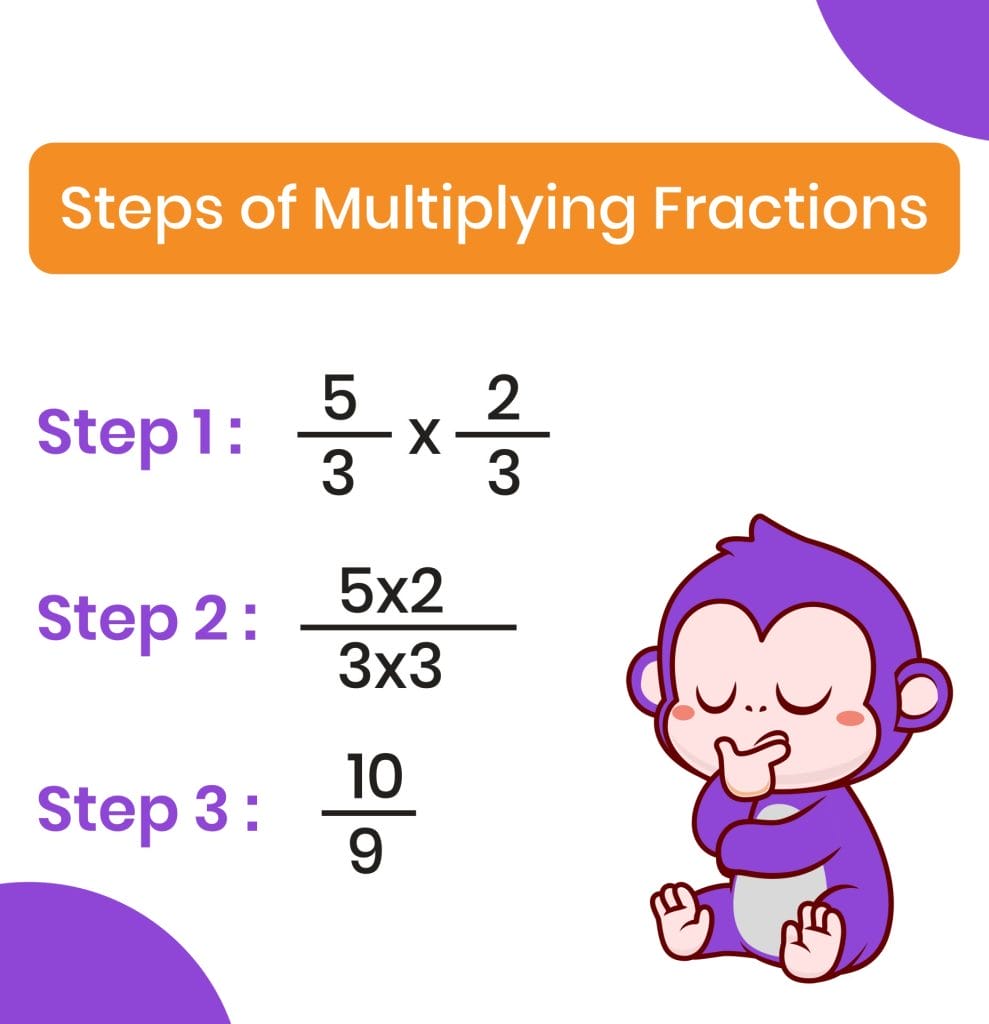 Multiplying Fractions with same denominatior