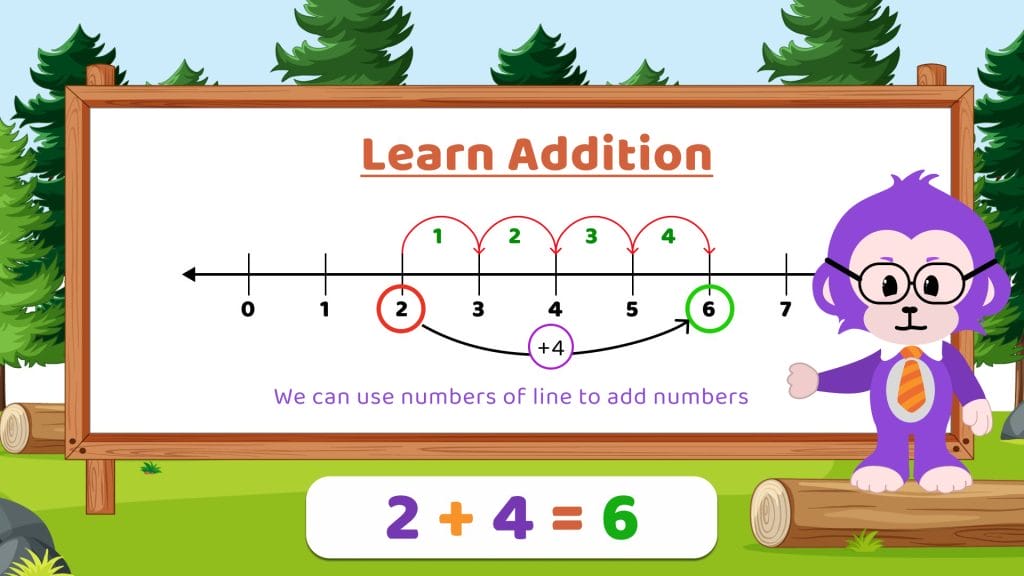 Addition using Number Lines