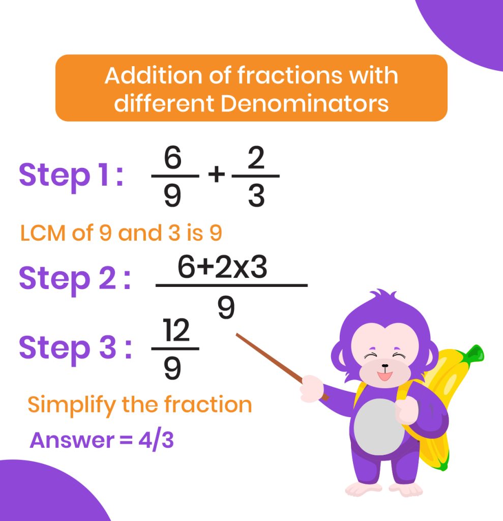 Adding Fractions with different denominator