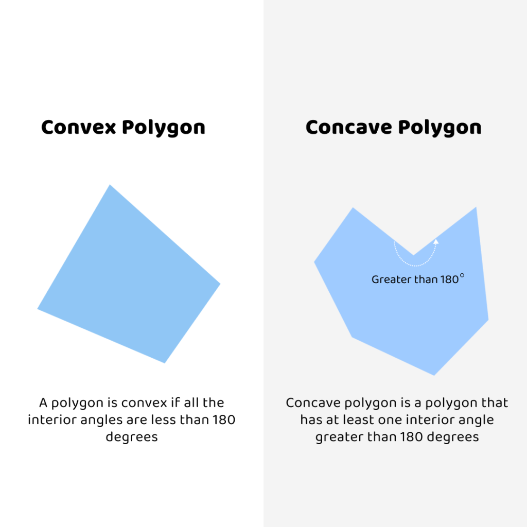 Concave and Convex Polygons
