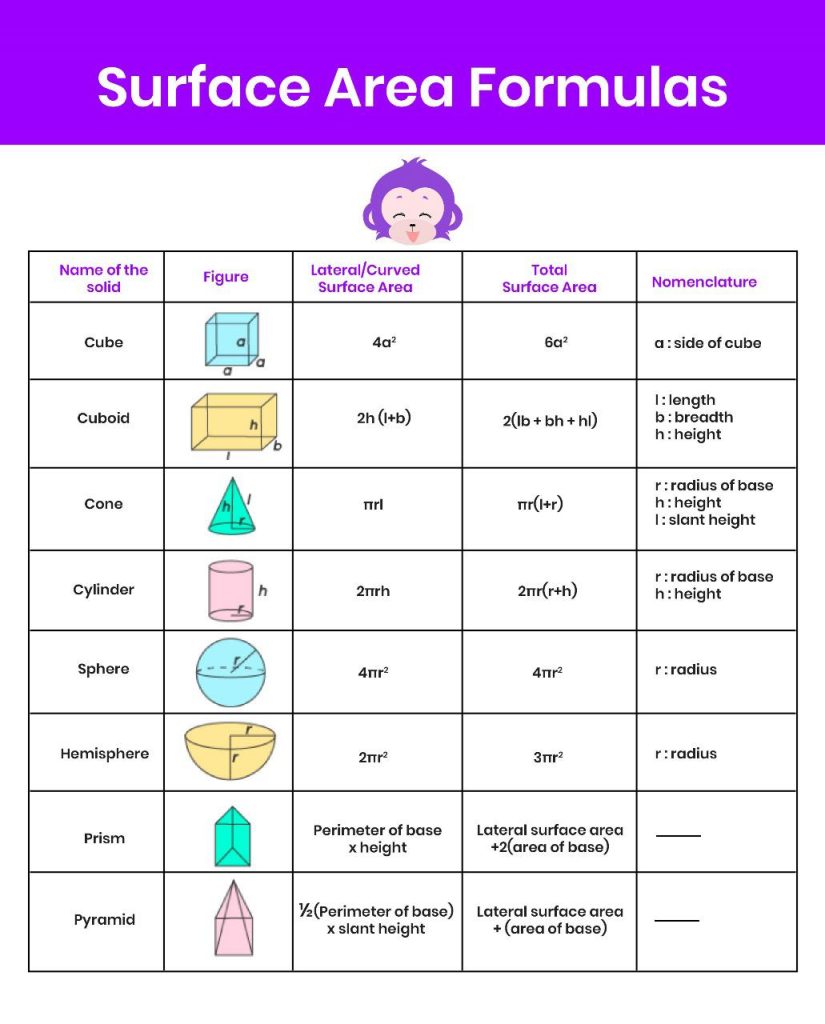 how-to-find-surface-area-formulas-examples-chimpvine