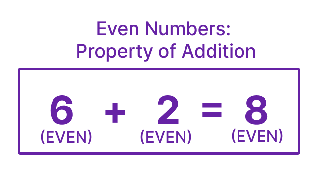 Even Numbers - Property of Addition 