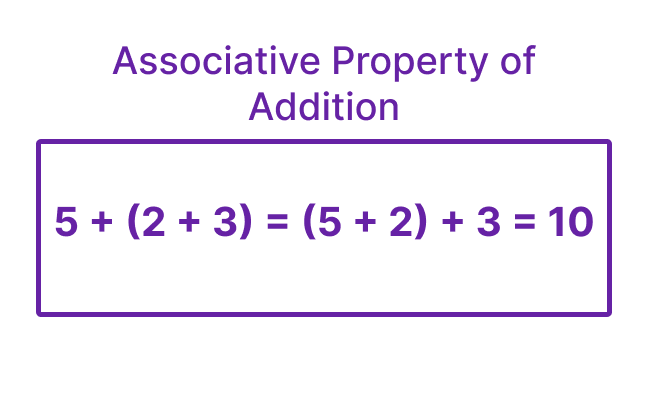 Associative Property of Addition