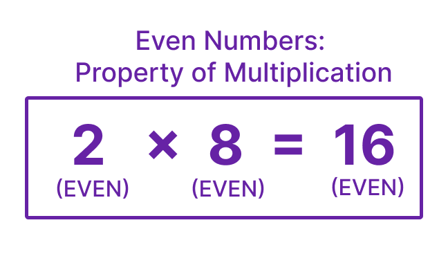 Even Number: Property of Multiplication