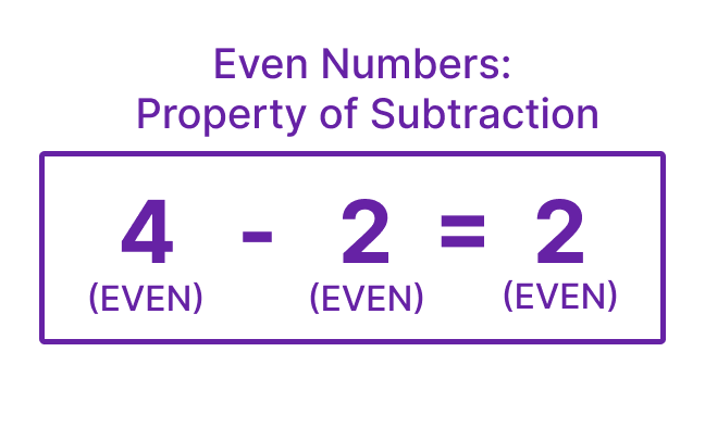 Even Numbers: Property of Subtraction 
