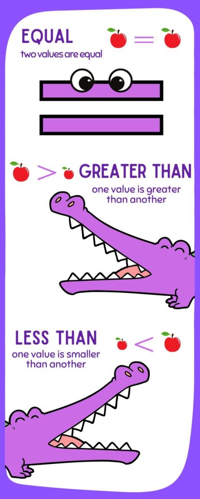 Comparison with Crocodiles