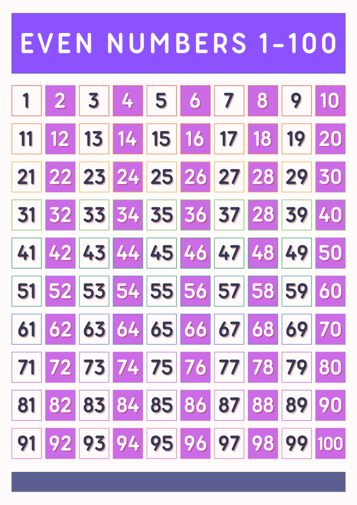 List of Even Numbers