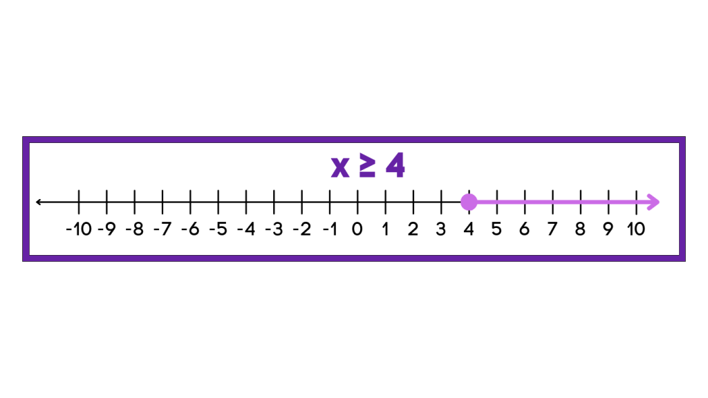 Greater Than or Equal To on a Number Line