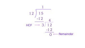 HCF - Division Method