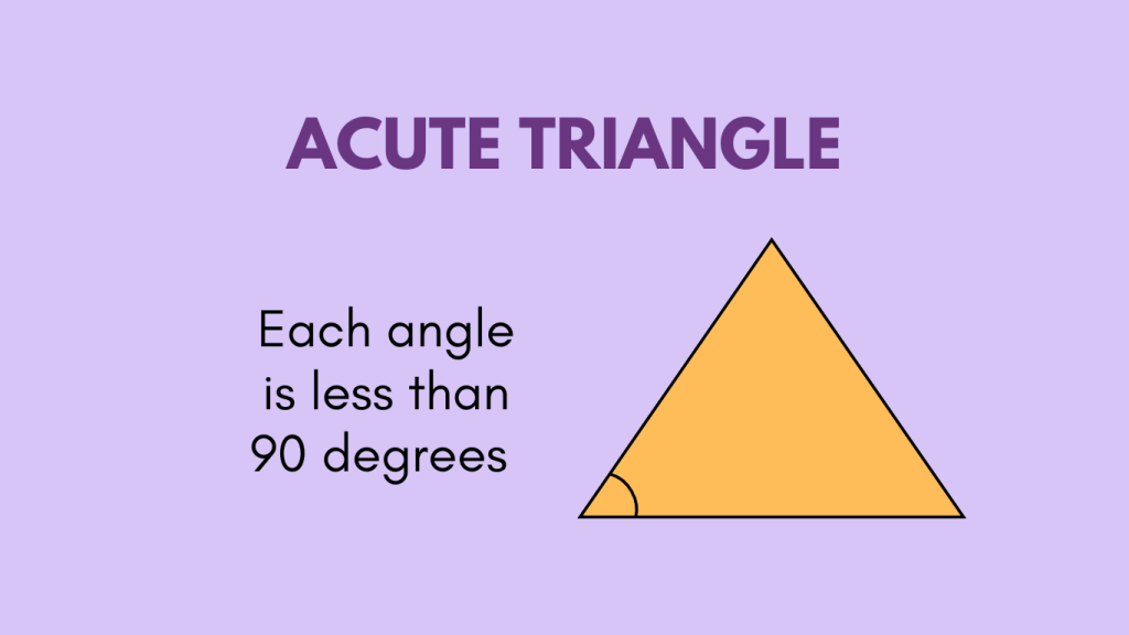 Types of Triangle - Acute Triangle