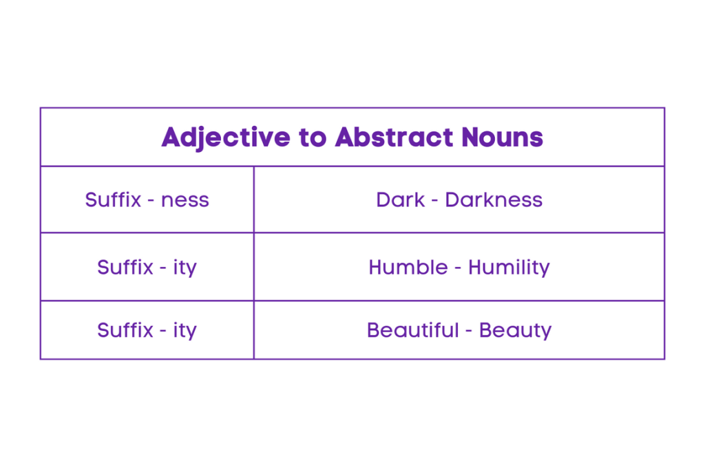 Abstract Nouns - Adjective to Abstract
