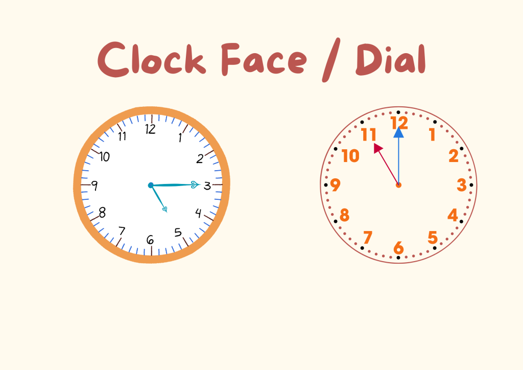 Analog Clock Face