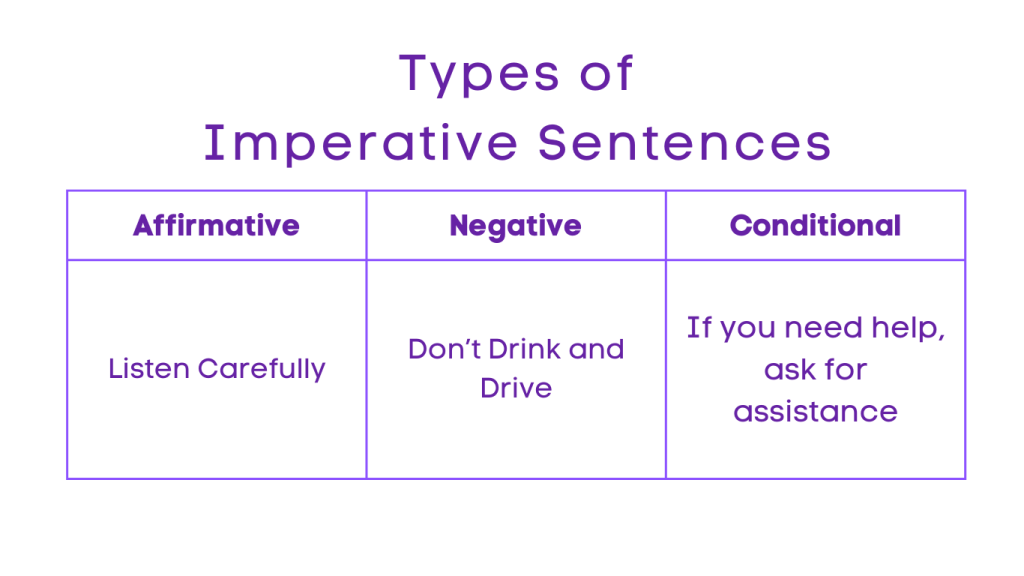 Types of Imperative Sentences