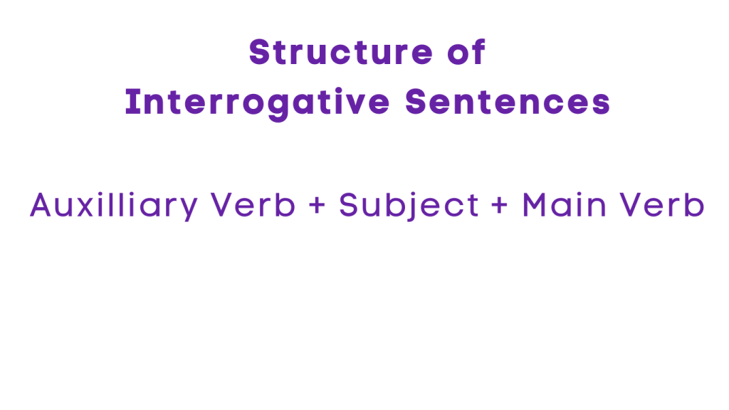 Structure of Interrogative Sentences