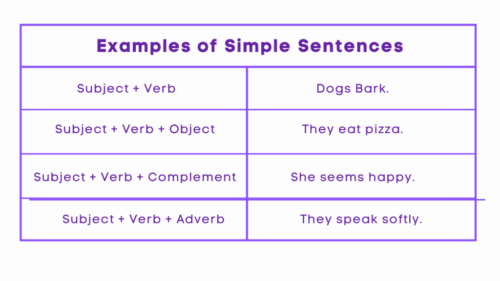 Example of Simple Sentences