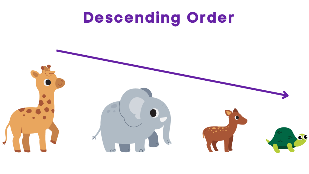 Descending Order