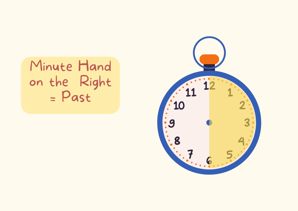 Analog Clock - Minute Hand