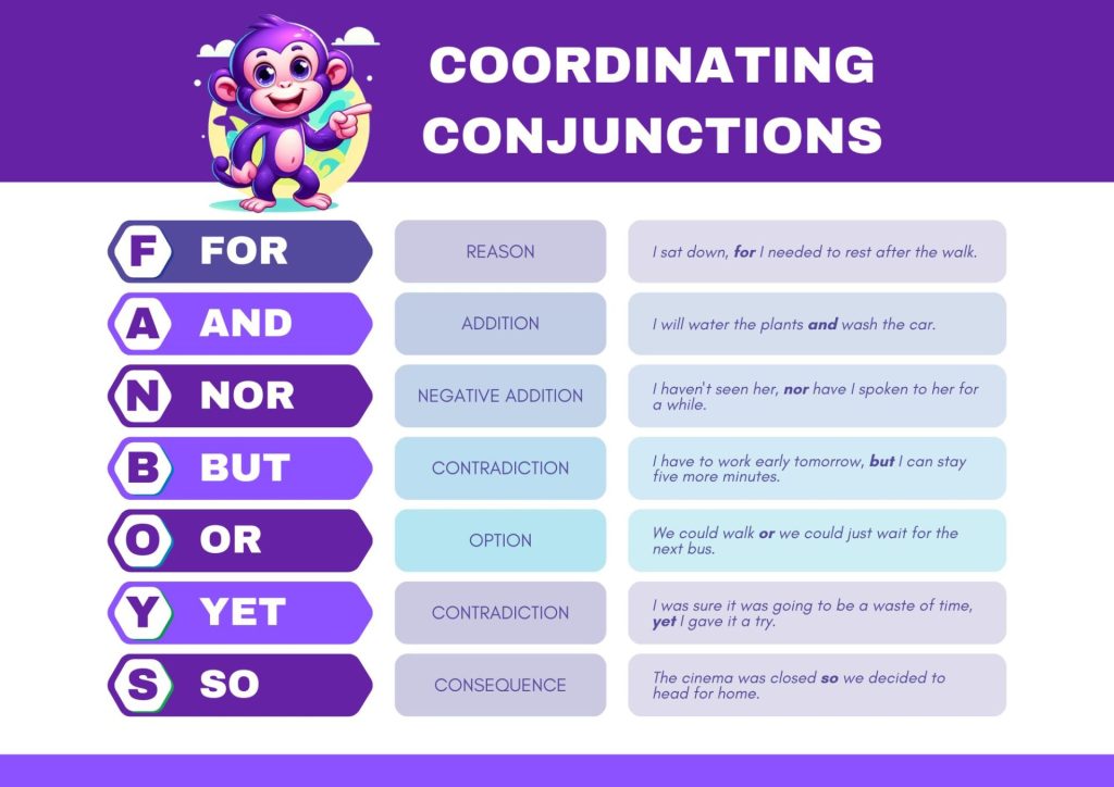 Coordinating Conjunctions - FANBOYS 
