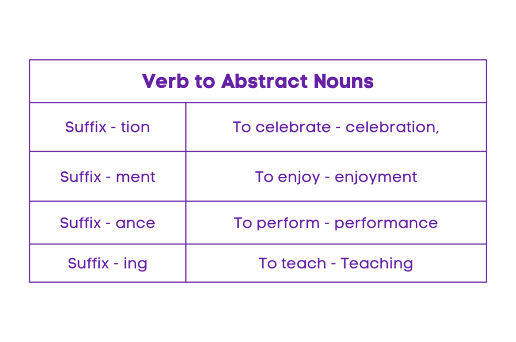 Verbs to Abstract Nouns