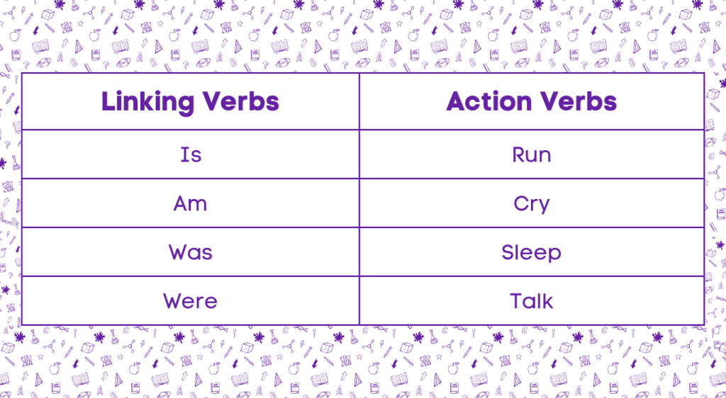 Action Verbs vs Linking Verbs