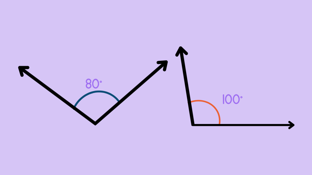 Adjacent Supplementary Angle