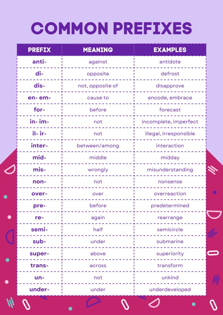Affixes - List of Prefixes