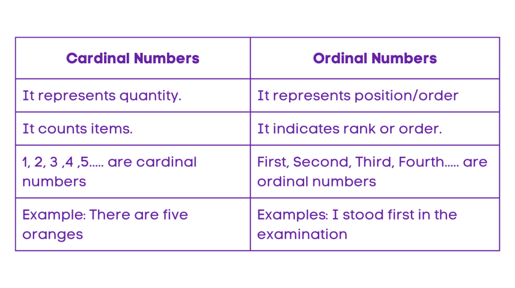 Cardinal Numbers vs Ordinal Numbers