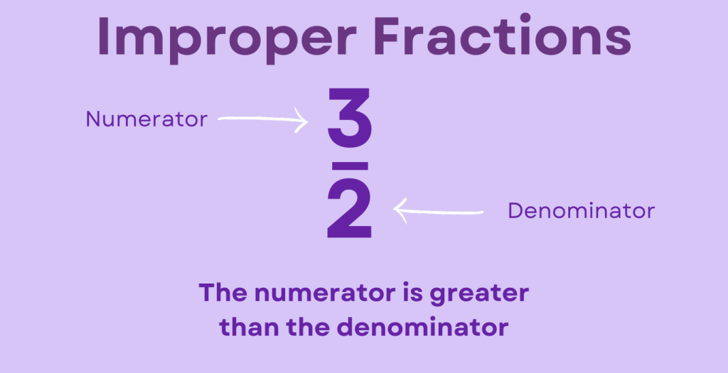 Improper Fractions