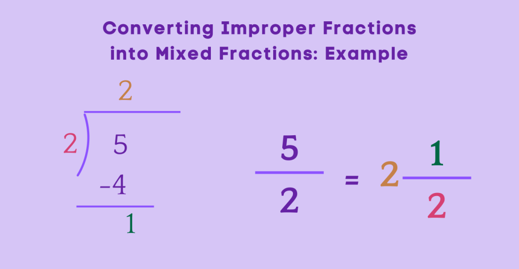 Improper fractions to mixed fractions example