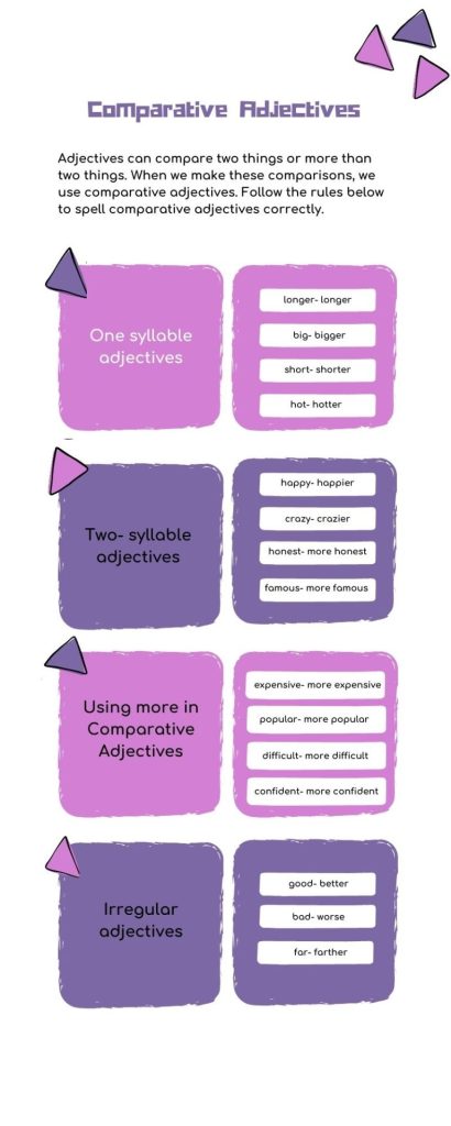 Comparative Adjectives Rules