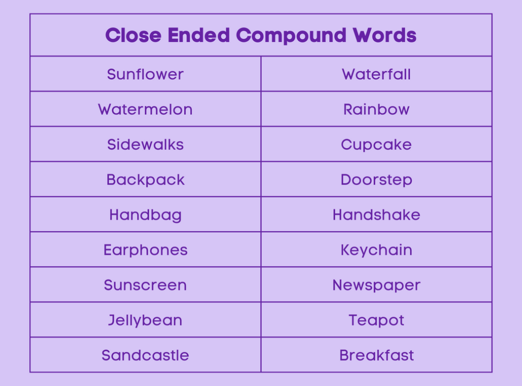 Compound Words - List of Closed Compound Words