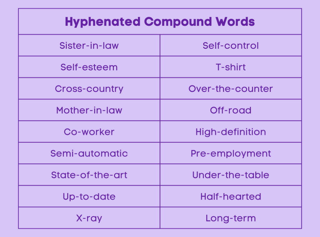Compound Words - List of Hyphenated Compound Words