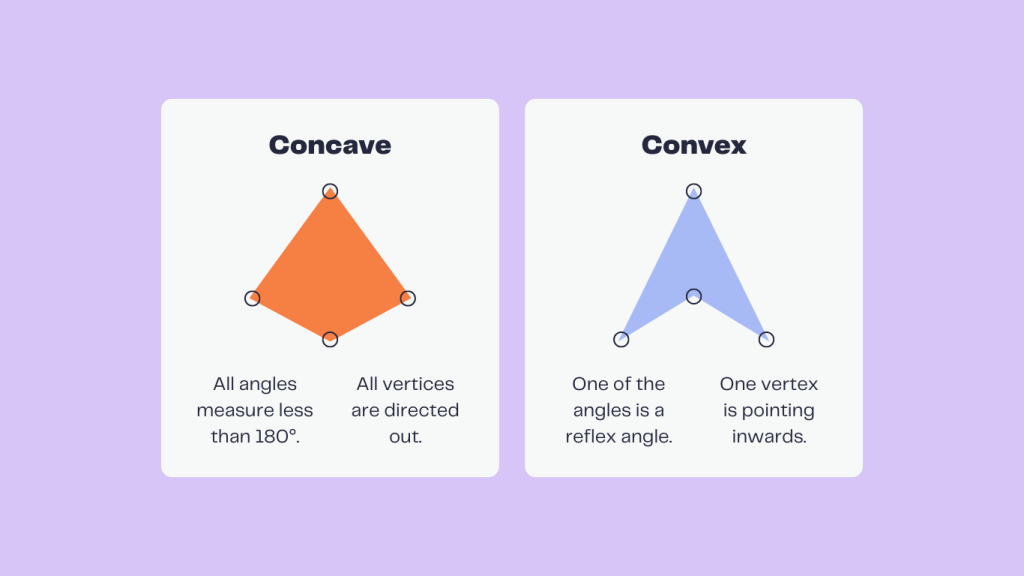 Concave and Convex Quadrilateral