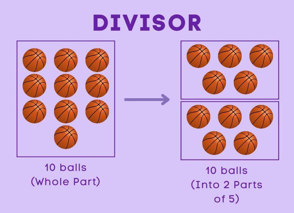 Concept of Divisors