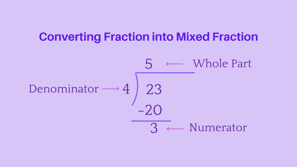 Convert Fraction into Mixed Fraction
