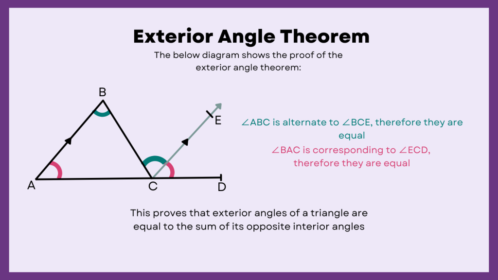 Exterior Angle Sum Theorem