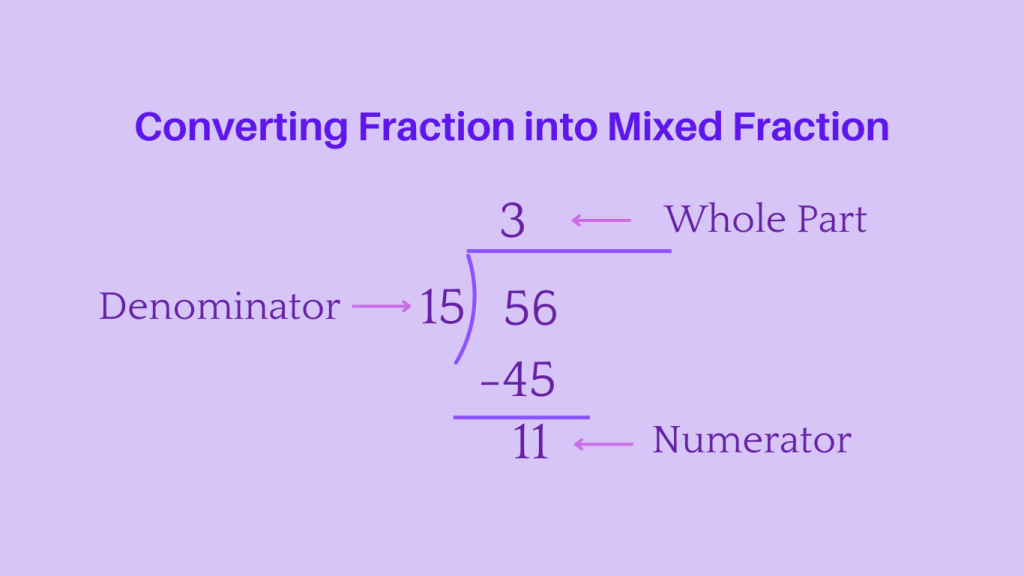 Fraction into mixed