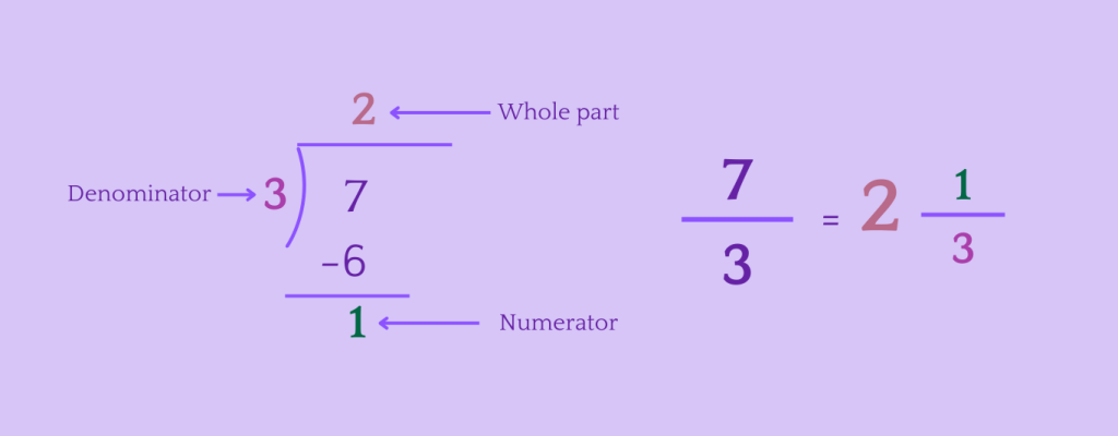 Improper fractions to Mixed Numbers Examples