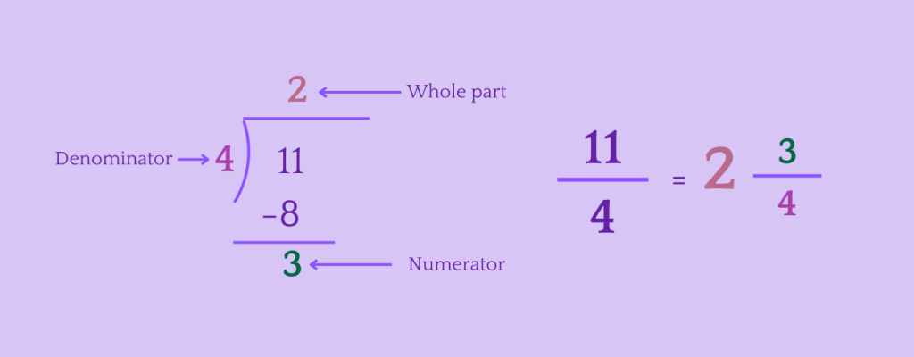 Improper fractions to Mixed Numbers - Step 2