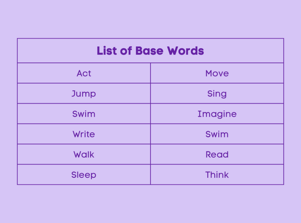 Root Words and Base Words