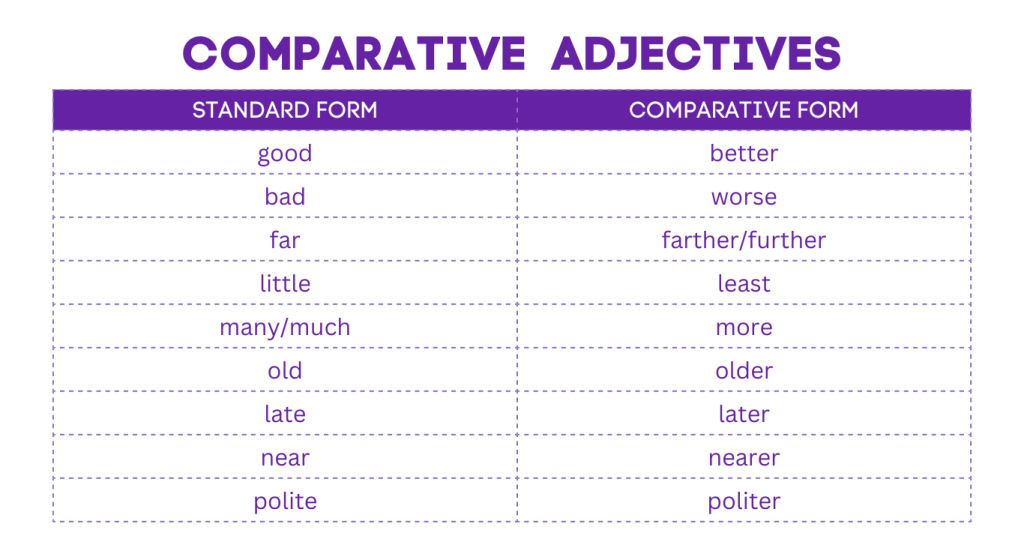 List of Comparative Adjectives