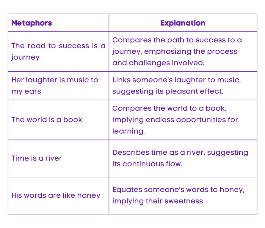 List of Metaphors with meaning