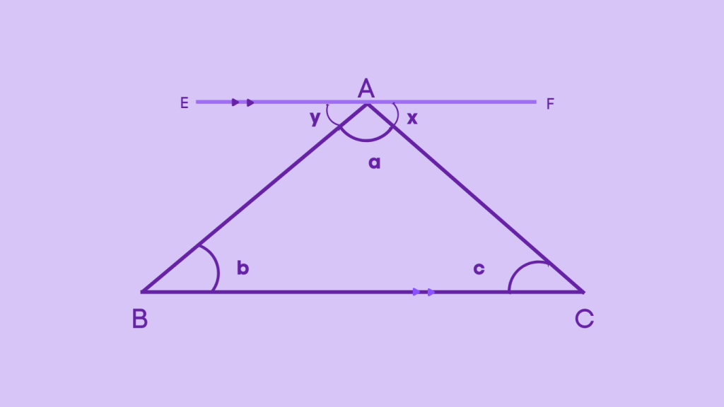 Proof of Triangle Sum Theorem - Step 2