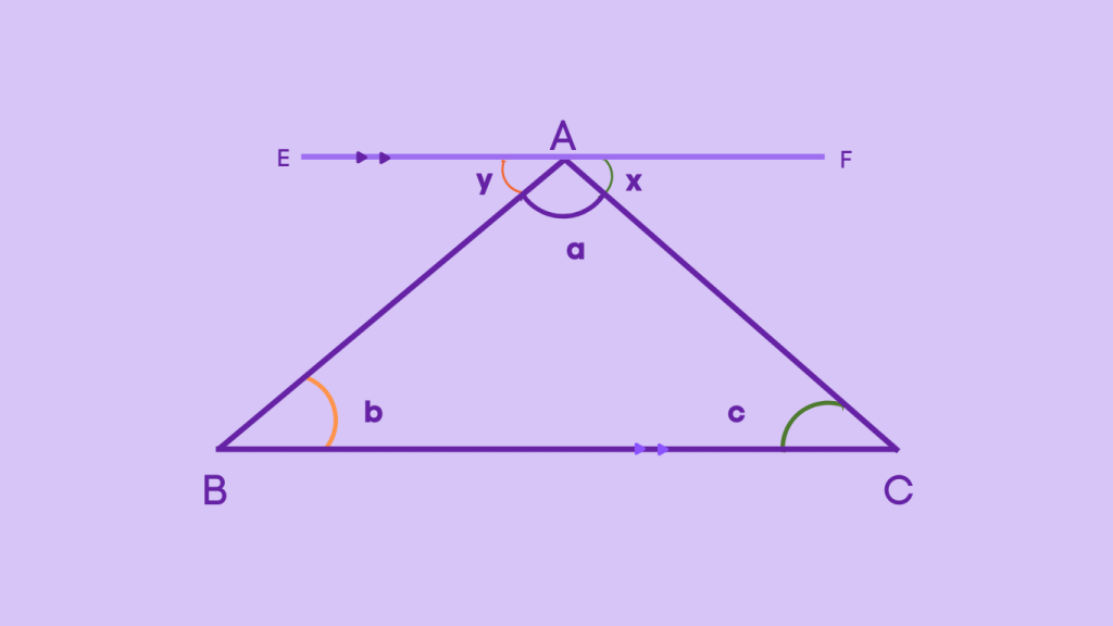 Proof of Triangle Sum Theorem - Step 3