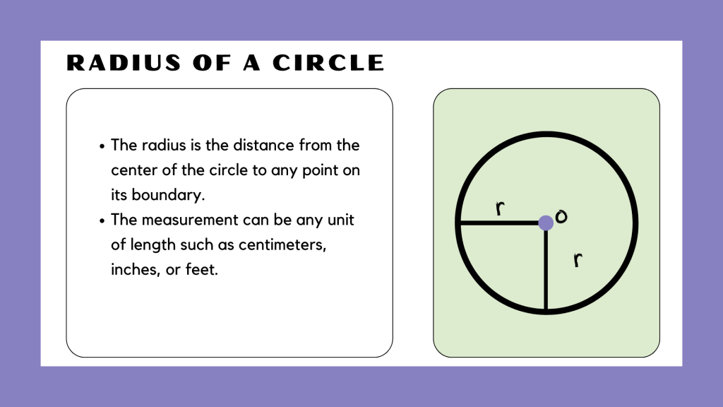 Radius of Circle