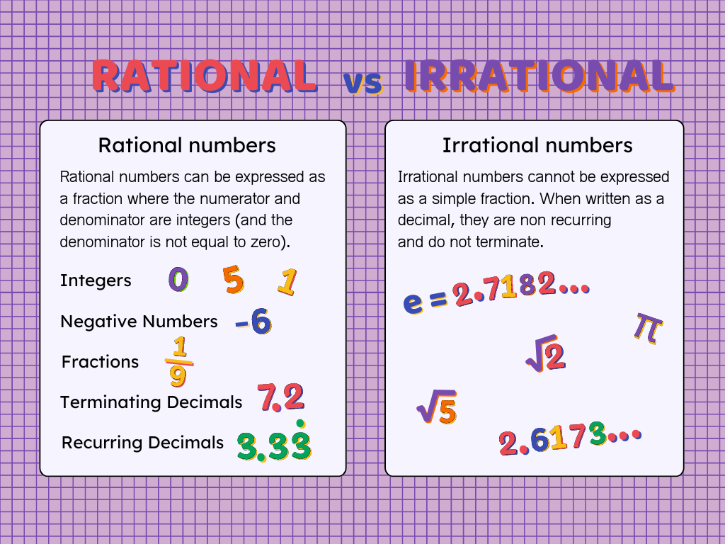 Rational VS Irrational Numbers