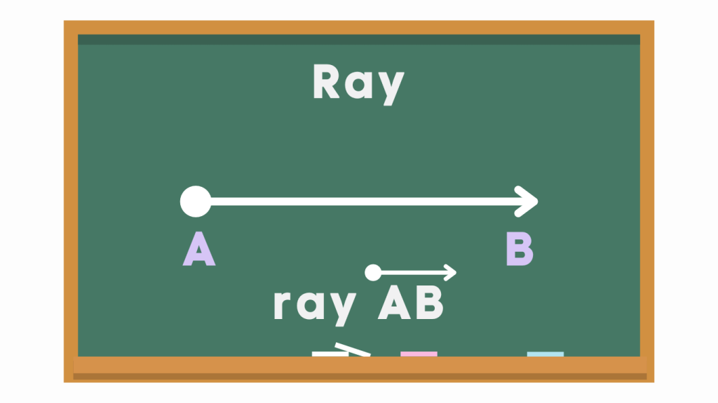 Ray in Geometry