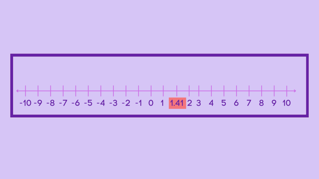 Real Numbers on Number Line